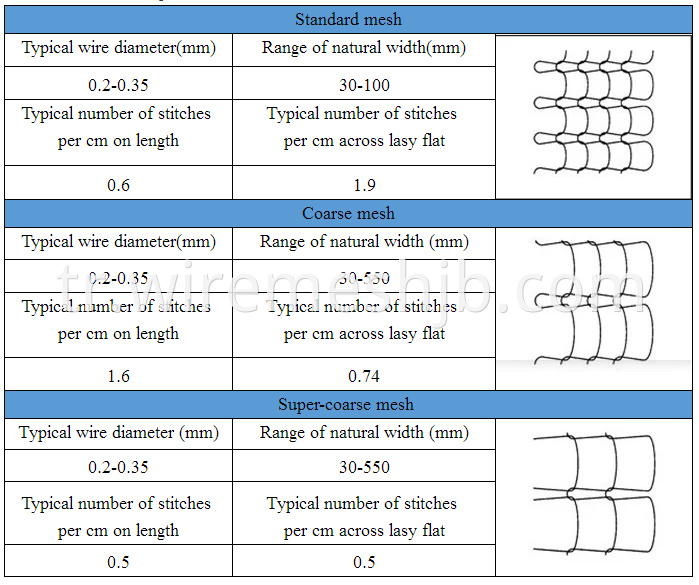 Gas-liquid filter mesh